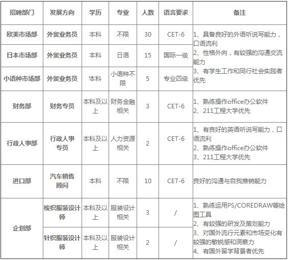 岗位需求一览表.JPG 岗位需求一览表.JPG