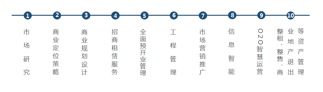 1510310274233447.png 业务.png